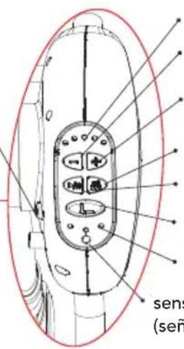 Foppapedretti Energy - FUNCTIONS DEL PANEL DE CONTROL - 2