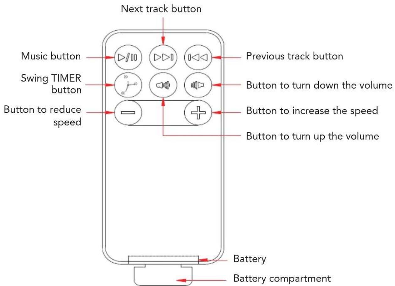 Foppapedretti Energy - CONTROL PANEL FUNCTIONS - 3