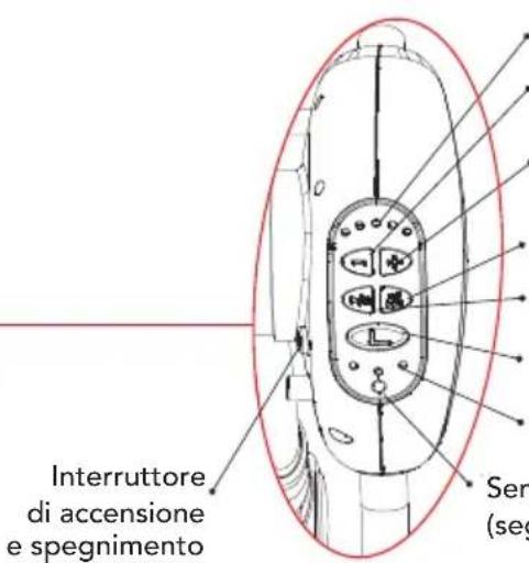 Foppapedretti Energy - FUNZIONI DEL PANNELLO DI CONTROLLO - 2