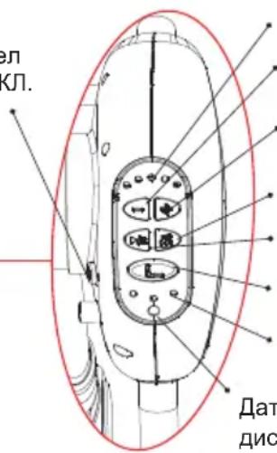 Foppapedretti Energy - ФУнкцип ПАHEЛIN УПРавлЕнna - 2