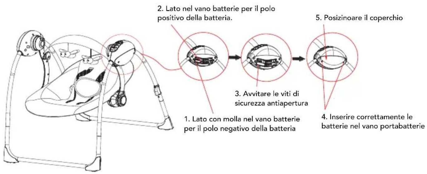 Foppapedretti Energy - Alimentazione a batterie - 3