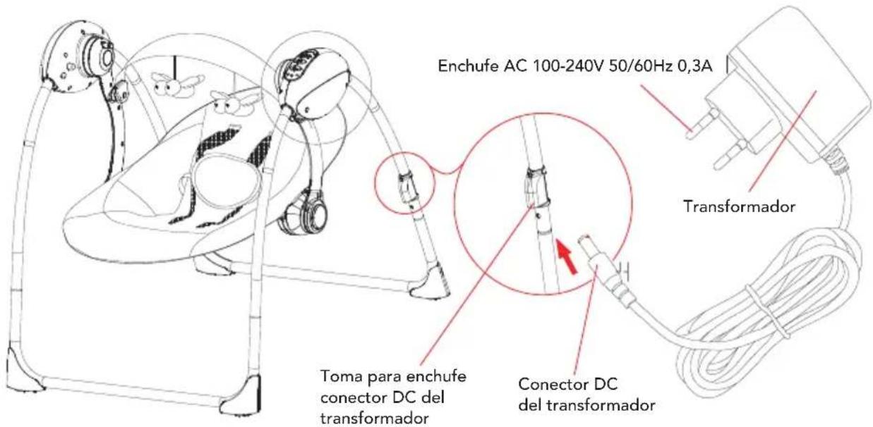 Foppapedretti Energy - Alimentación con transformador - 1