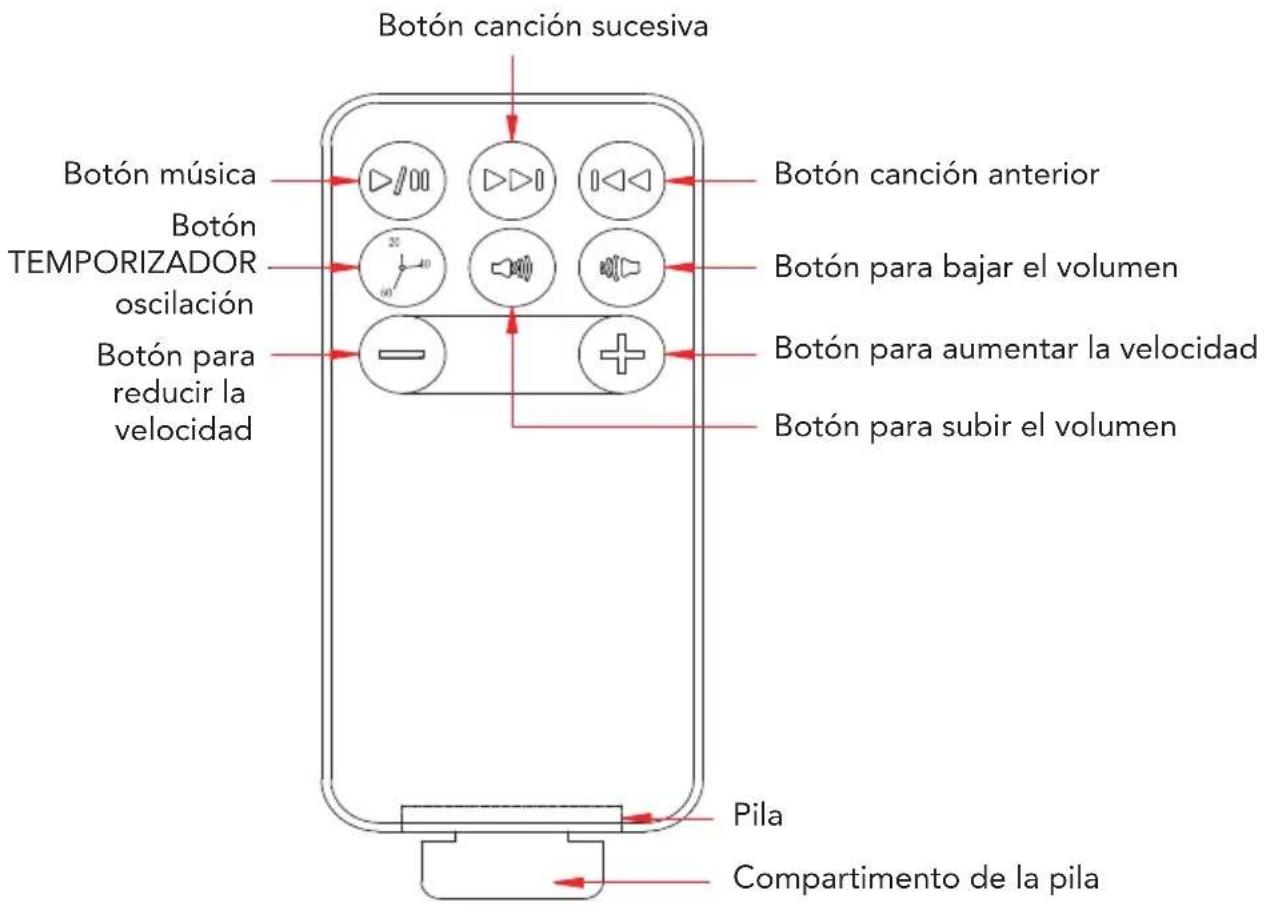 Foppapedretti Energy - FUNCTIONS DEL PANEL DE CONTROL - 4