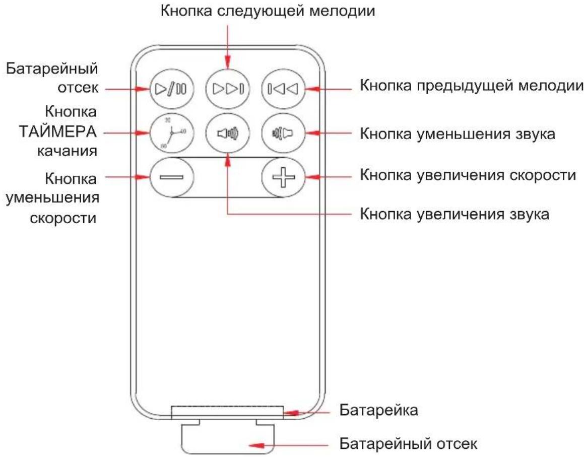 Foppapedretti Energy - ФУнкцип ПАHEЛIN УПРавлЕнna - 4