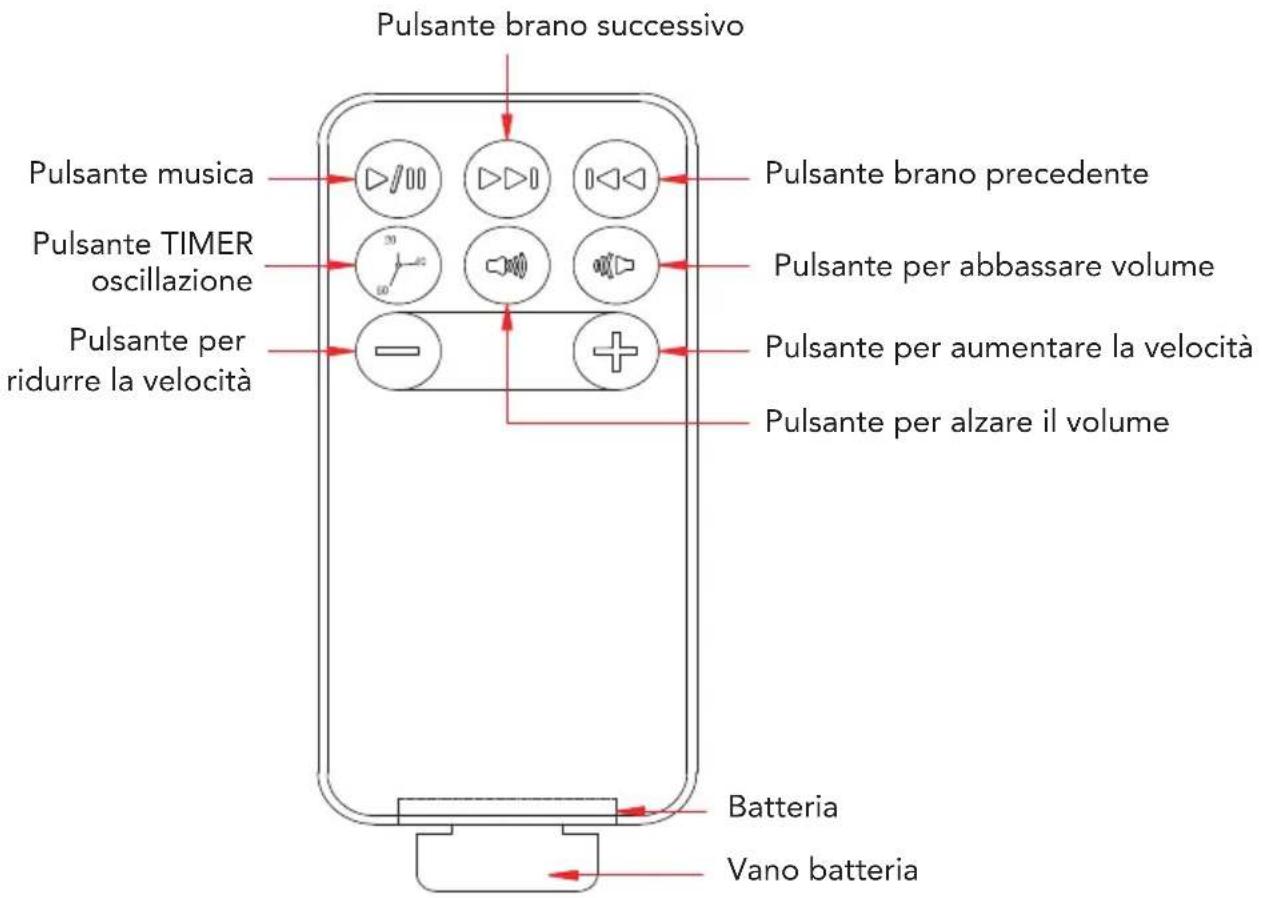 Foppapedretti Energy - FUNZIONI DEL PANNELLO DI CONTROLLO - 4
