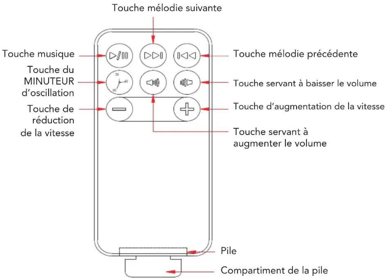 Foppapedretti Energy - FONCTIONS DU PANNEAU DE CONTROLLE - 4