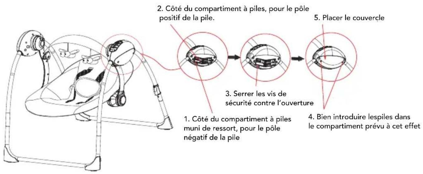 Foppapedretti Energy - Alimentation à piles - 3