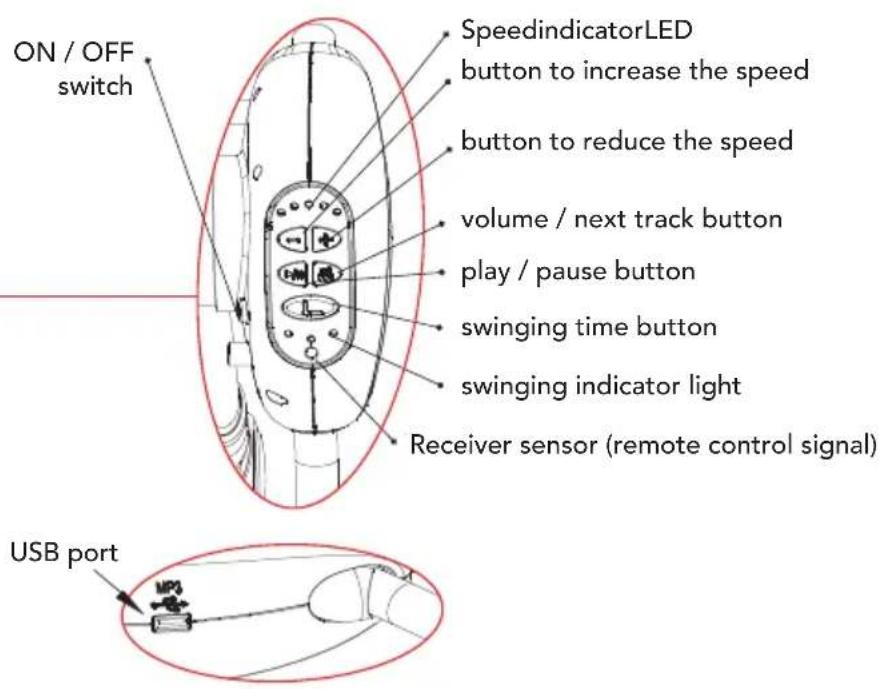 Foppapedretti Energy - CONTROL PANEL FUNCTIONS - 2
