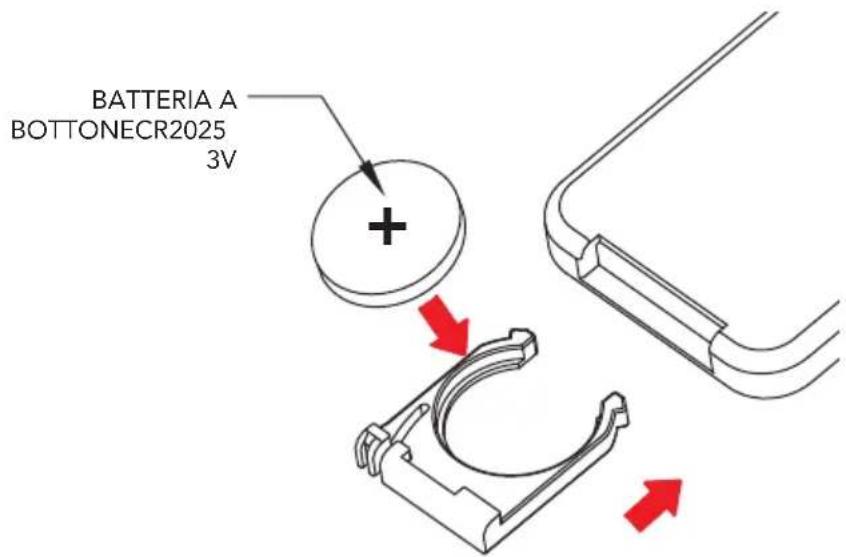 Foppapedretti Energy - FUNZIONI DEL PANNELLO DI CONTROLLO - 5
