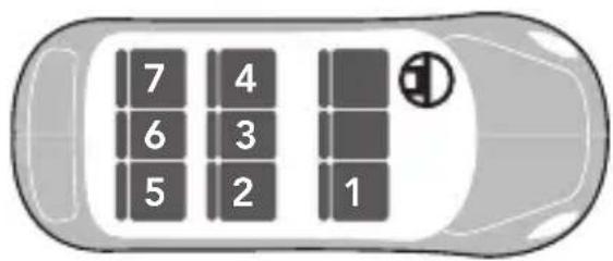 7 4 6 3 5 2 1
