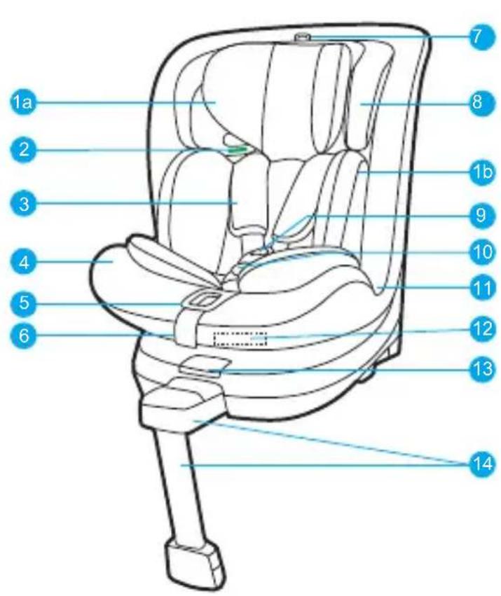 Foppapedretti Babyguard - AVVERTENZE - 1