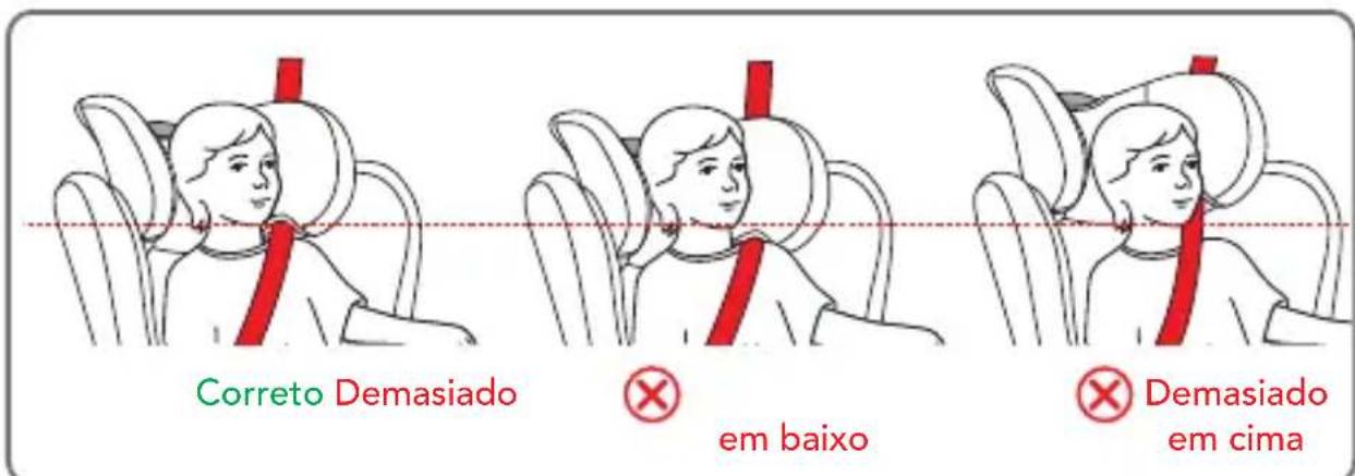 Foppapedretti Babyguard - UTILIZAÇÃO A BORDO DO VEÍCULO - 1