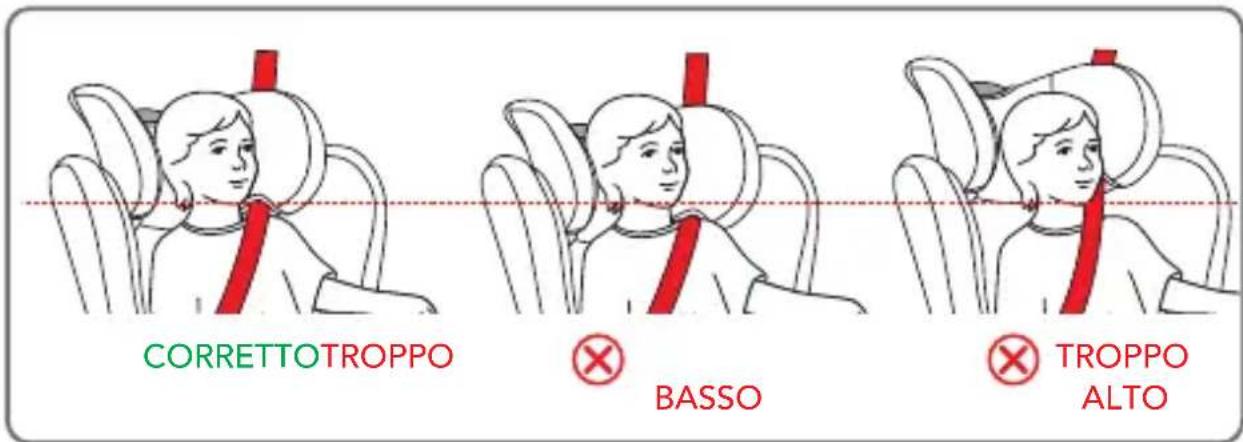 Foppapedretti Babyguard - Modalità B - INSTALLAZIONE DEL SEGGIOLINO AUTO, UTILIZZANDO LA SOLA CINTURA A 3 PUNTI IN DOTAZIONE AL VEICOLO. - 1
