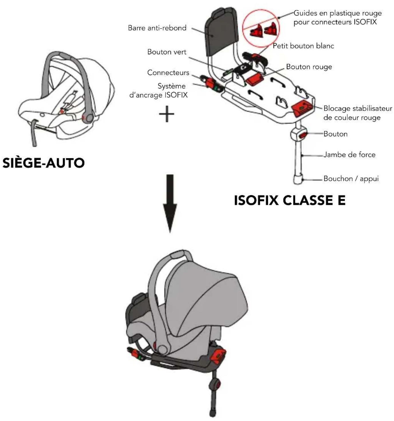 Foppapedretti XBASE - Ne JAMAIS utiliser ce Siège sur un siège passager doté d'AIRBAG frontal. CECI EST TRES DANGEREUX. - 1