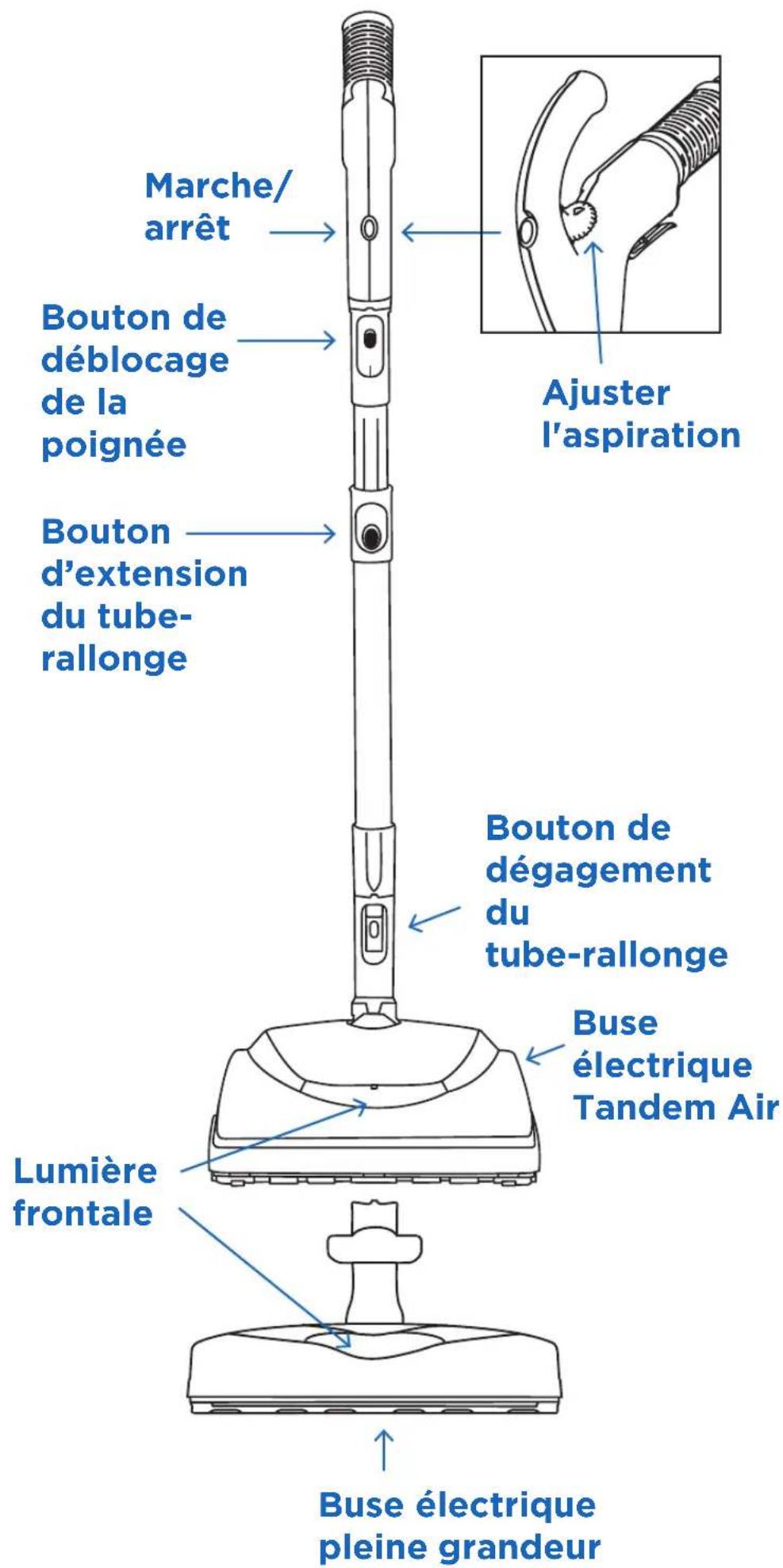 Riccar Prima Power Team Tandem R50TAP.2 - CORDON d'alimentation polarisé à 2 FILS - 4