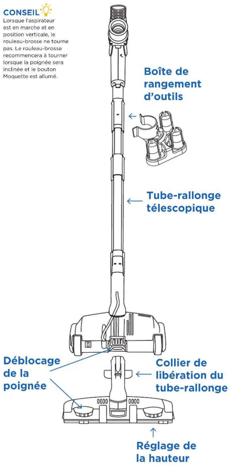 Riccar Prima Power Team Tandem R50TAP.2 - CORDON d'alimentation polarisé à 2 FILS - 5