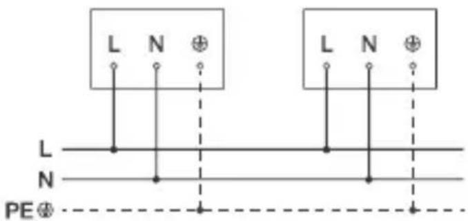 STEINEL GL 85 SC 900 - Rekkevidde GL 85 SC - 22