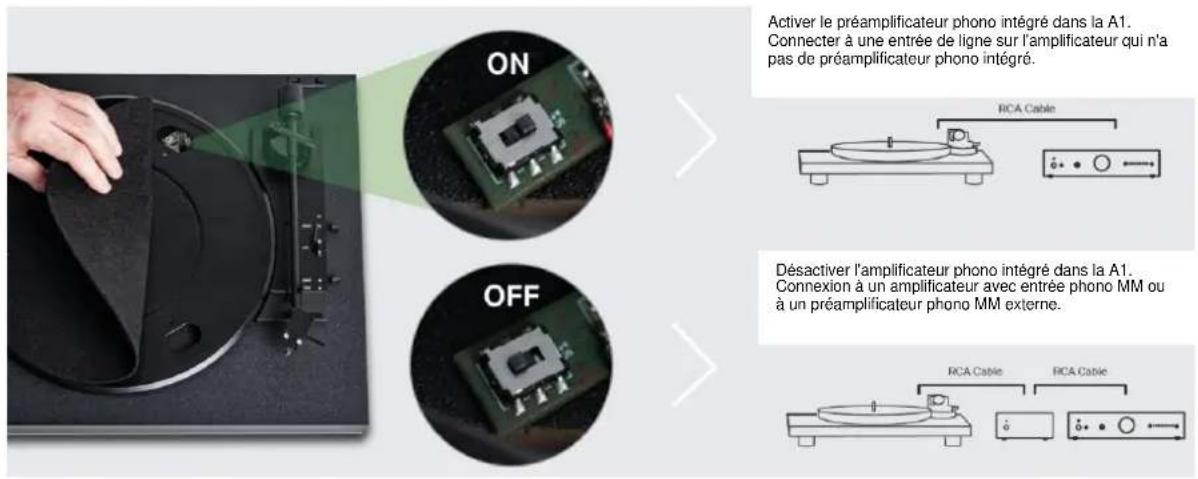 PRO-JECT Automat A1 - Raccordement à un amplificateur ou à un préamplificateur phono - 1