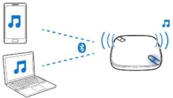 PHILIPS WeCall BT AECS7000ES - Utilisation comme enceinte Bluetooth ou PC - 1