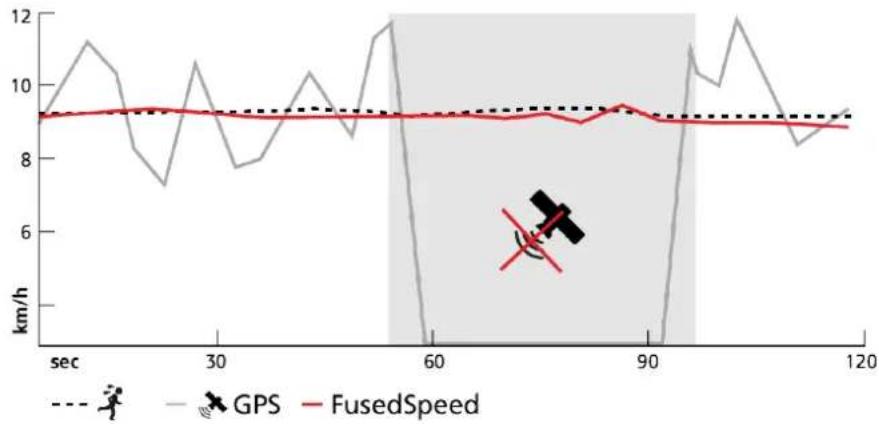 SUUNTO 5 Peak - FusedSpeed - 1