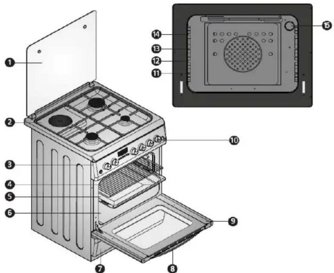 Infiniton CC54IXG - Symbole fonctionnels sur le four: - 2