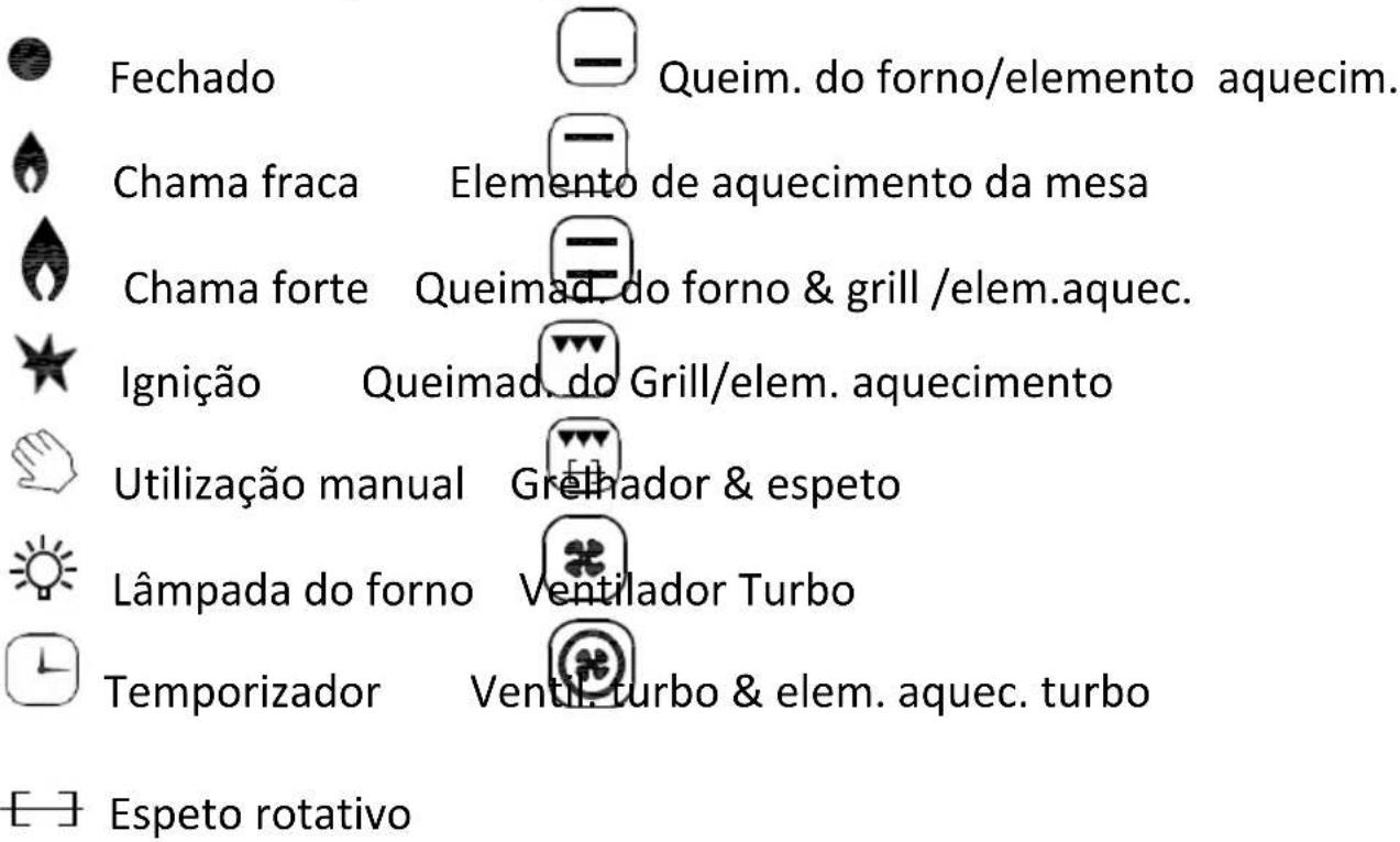Infiniton CC54IXG - Símbolos das funções do fogão: - 1