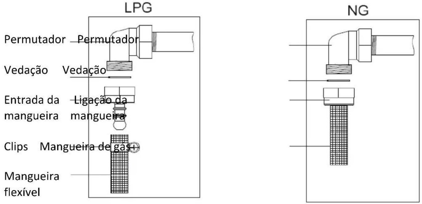 Infiniton CC54IXG - Ligação e Segurança: - 2