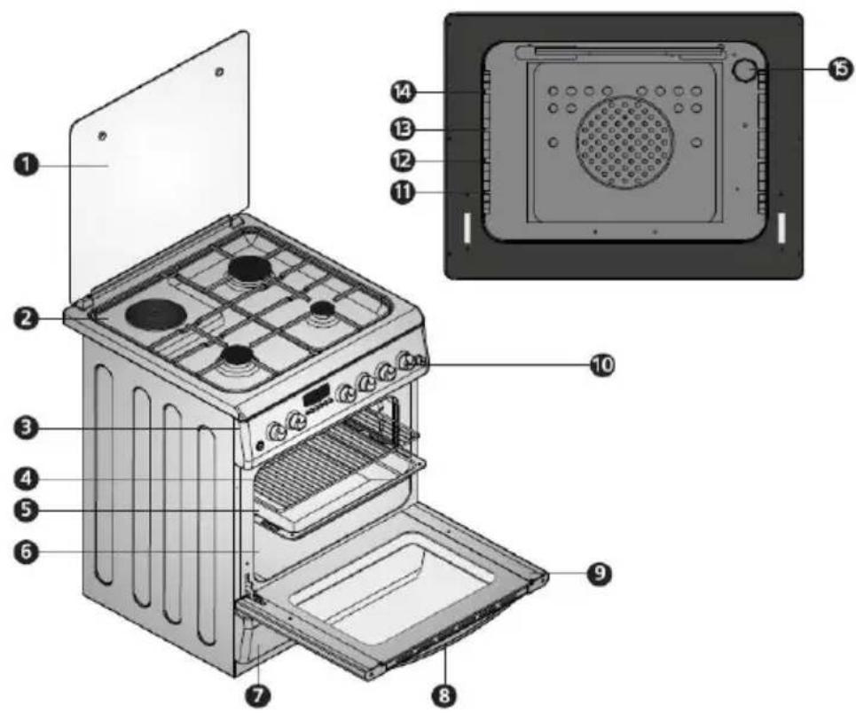 Infiniton CC54IXG - Tabla de simbolos de funciones de la cocina - 1
