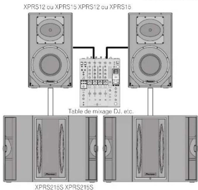 PIONEER XPRS 15 - Système avec caisson de basses raccordé - 1