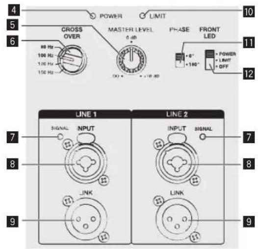 PIONEER XPRS 15 - Elementos del panel trasero (Modelo con altavoz de subgraves) - 2