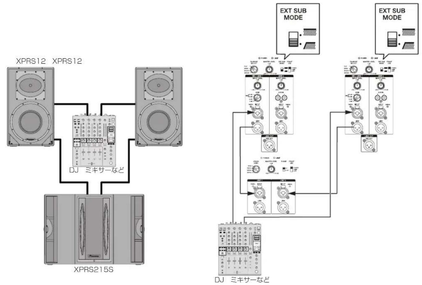 PIONEER XPRS 15 - XPRS215S をモノミックス接続したシステム - 1