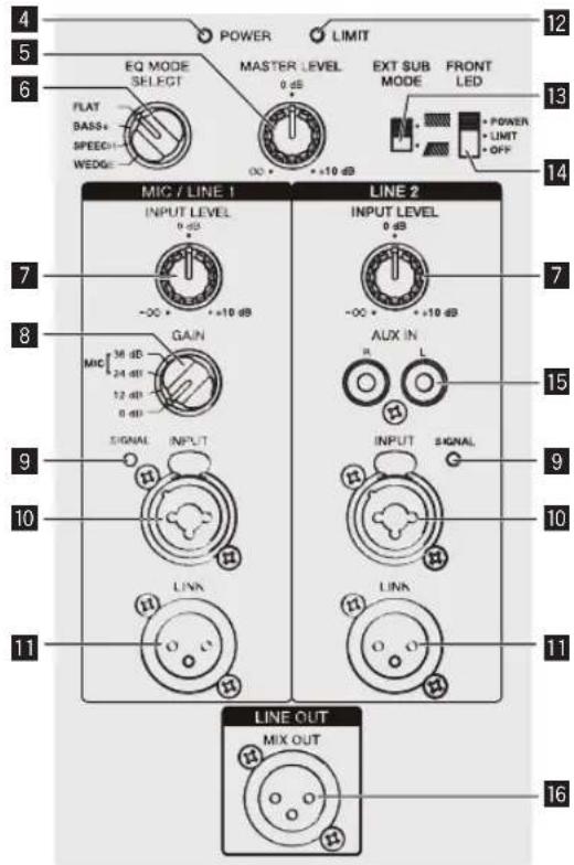 PIONEER XPRS 15 - Rear Panel Facilities (Full-Range Models) - 2