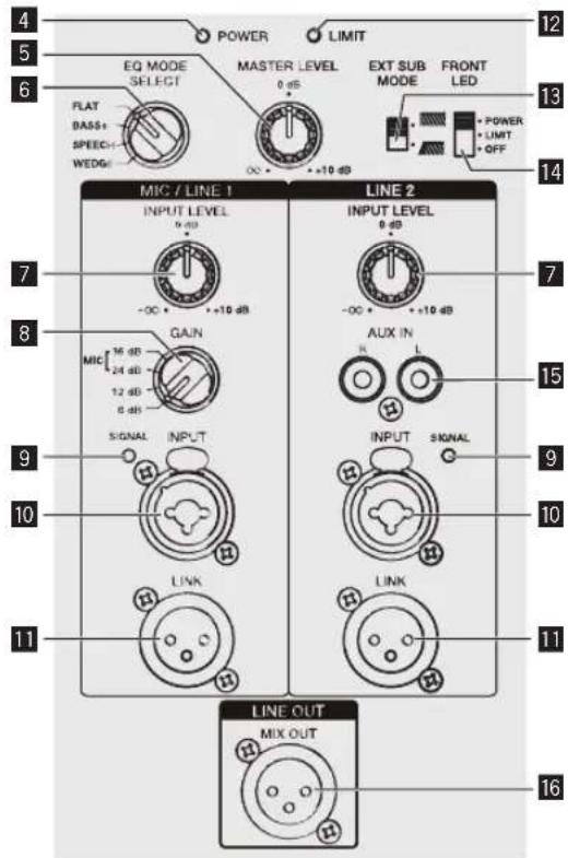 PIONEER XPRS 15 - Элементы задней панели (полночастотные модели) - 2