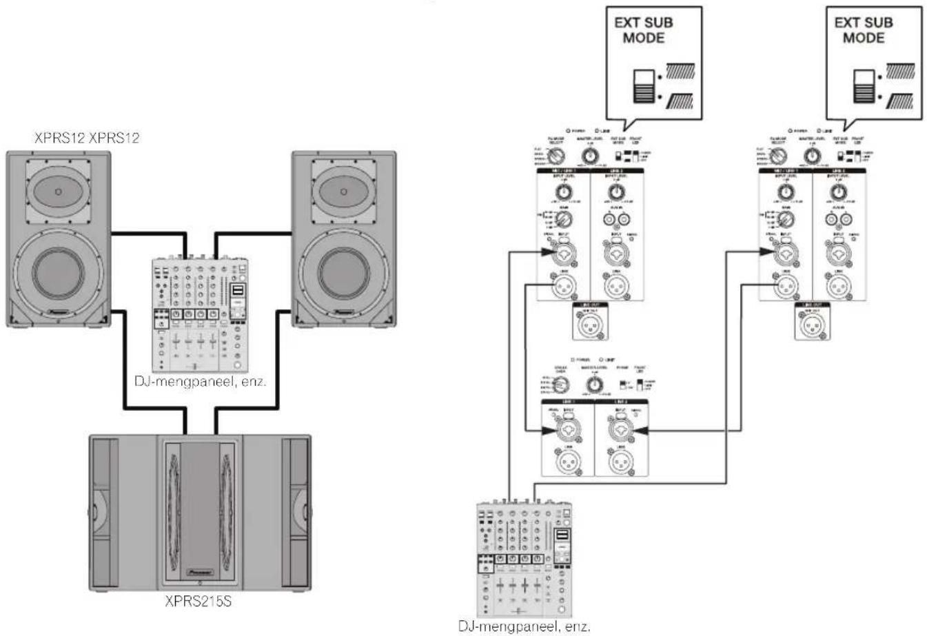 PIONEER XPRS 15 - Systeem met XPRS215S Mono Mix aangesloten - 1