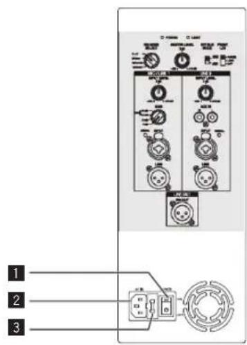 PIONEER XPRS 15 - Organes du panneau arrière (modèles large bande) - 1