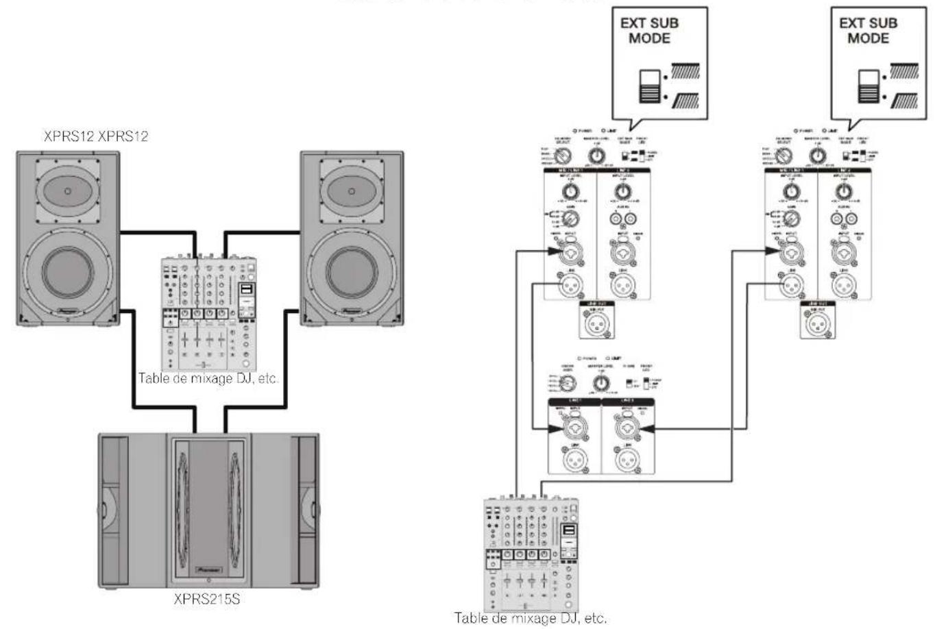 PIONEER XPRS 15 - Système avec XPRS215S Mono Mix raccordé - 1