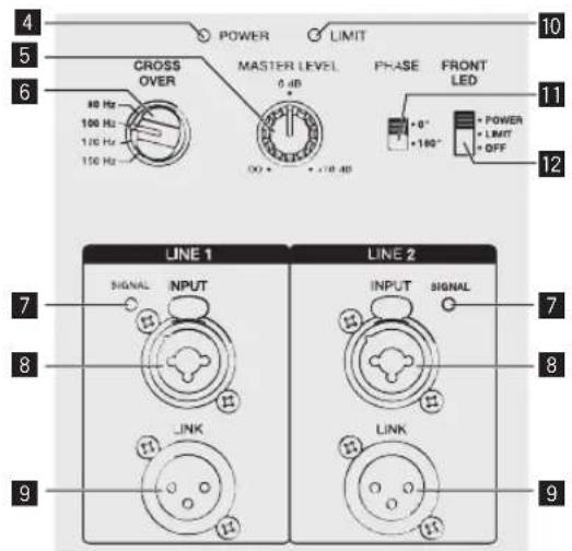 PIONEER XPRS 15 - Componenti del pannello posteriore (Modello subwoofer) - 2