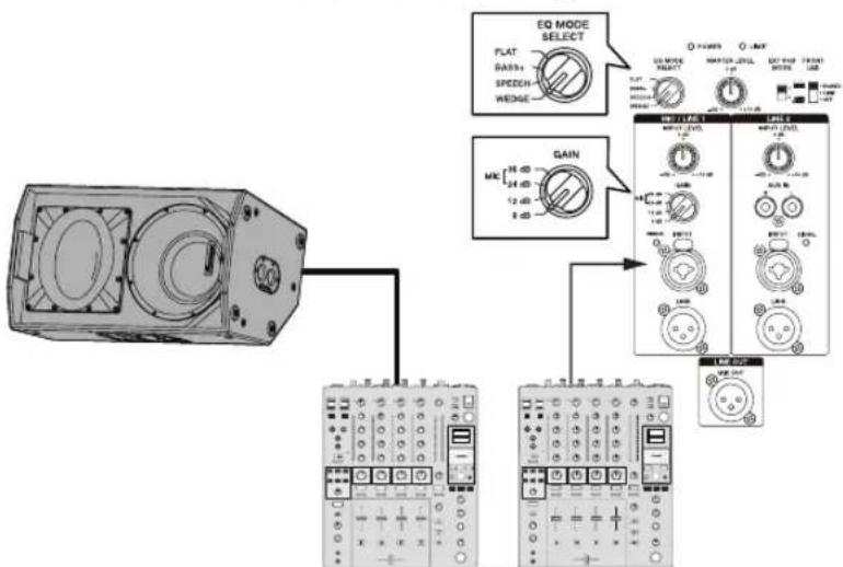 PIONEER XPRS 15 - System mit Bühnenmonitor - 1