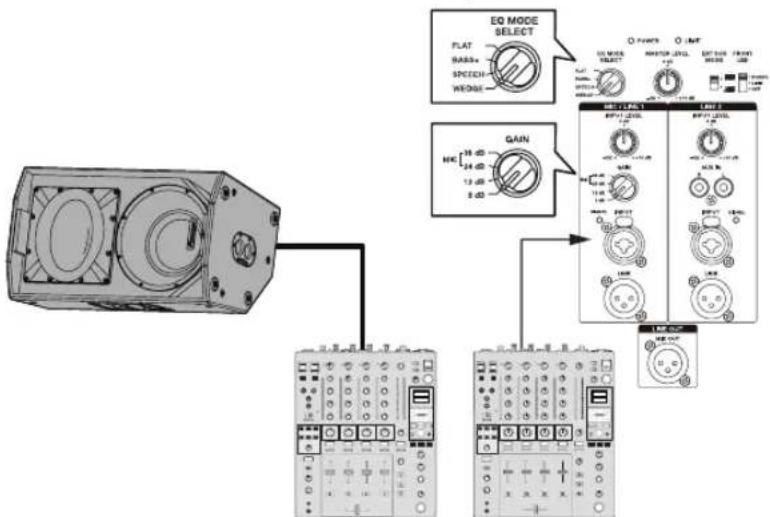PIONEER XPRS 15 - Système de retour sur scène - 1