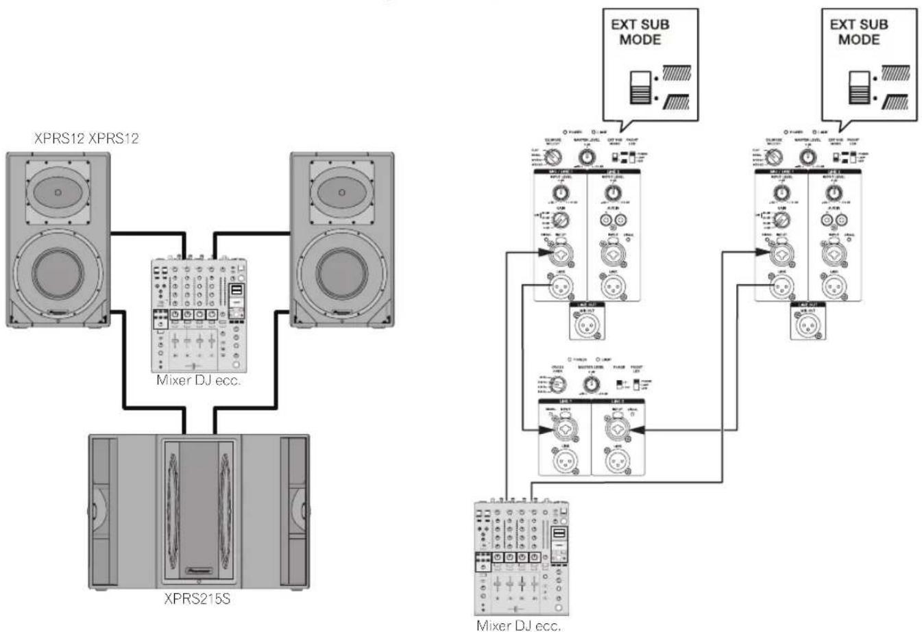 PIONEER XPRS 15 - Sistema con XPRS215S Mono Mix collegato - 1
