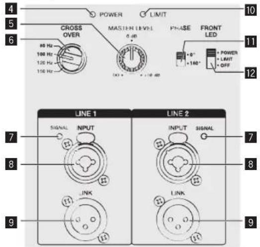 PIONEER XPRS 15 - Элементы задней панели (Модель сабвуфера) - 2