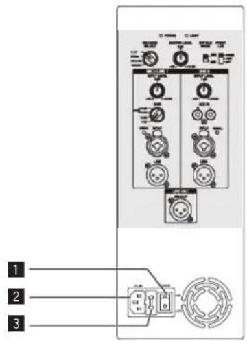 PIONEER XPRS 15 - Descrição do painel posterior (Modelos de gama completa) - 1