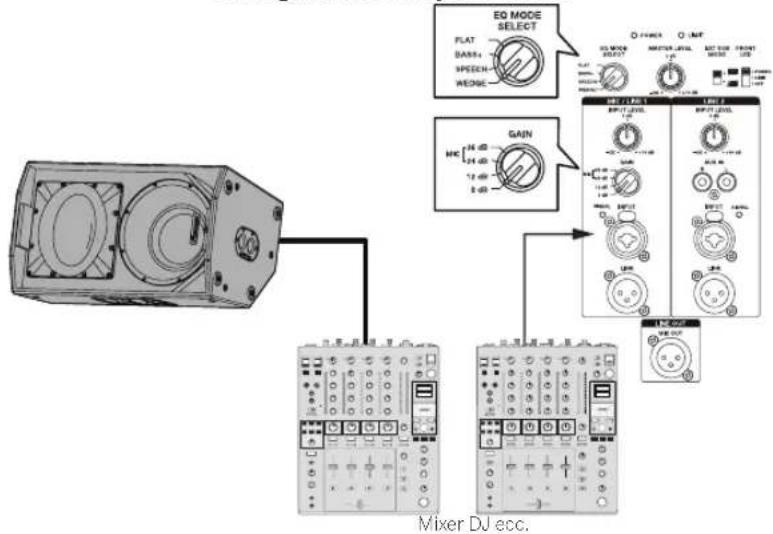 PIONEER XPRS 15 - Sistema per monitoraggio da palco - 1