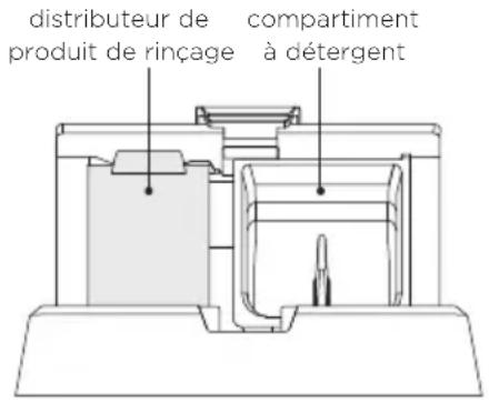 Fisher & Paykel DD24STX6PX1 - Quantités recommandées de détergent en poudre - 1