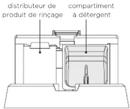 Fisher & Paykel DD24STX6PX1 - Utilisation de détergent en poudre - 2