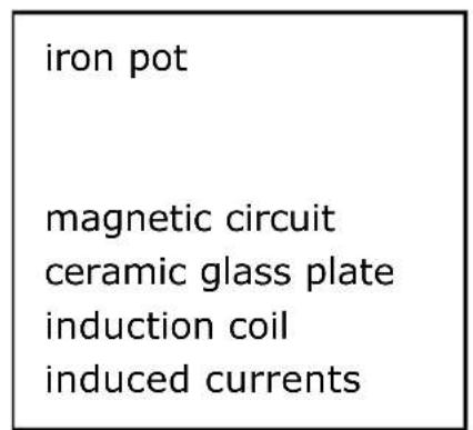 HOOVER HIS642MCTT - A Word on Induction Cooking - 2