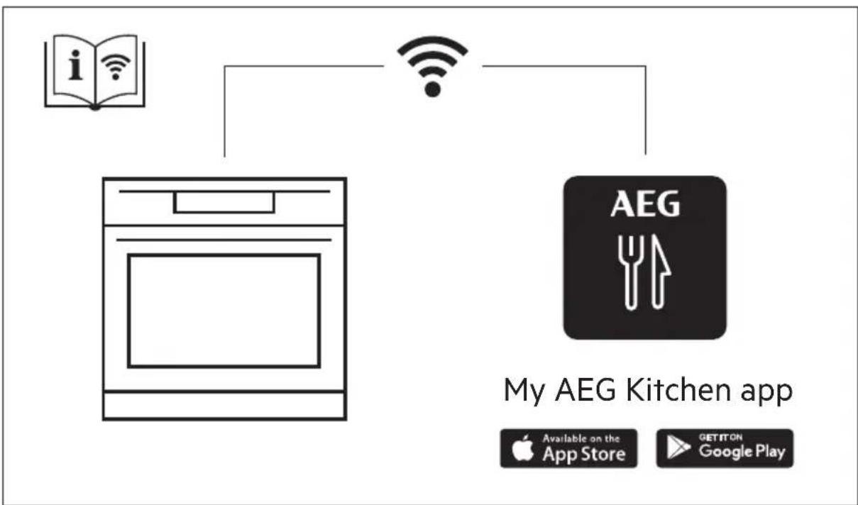 AEG BSE788380B - TARTALOM - 1