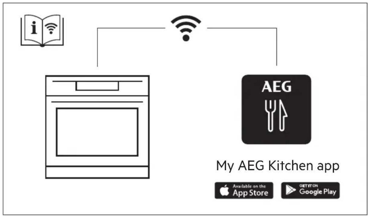 AEG BSE788380B - NEPIEXOMENA - 1