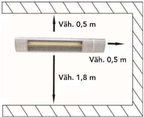 WILFA HEAT PH1S2000 - ASENNUSPAIKAN SOPIVUUDEN VARMISTAMINEN - 1