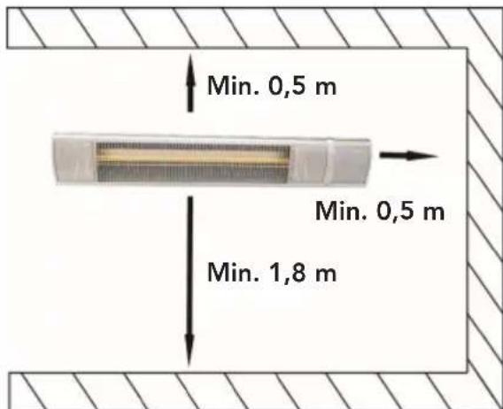 WILFA HEAT PH1S2000 - SECURISER LE SITE D'INSTALLATION DU PRODUIT - 1